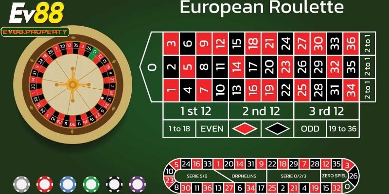 Các chiến thuật chơi Roulette games hiệu quả